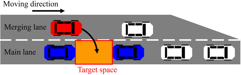 Lane change to congested main lane
