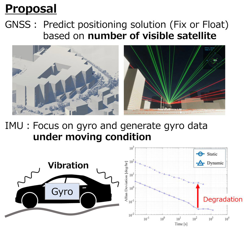 Overview of the proposed GNSS/IMU simulator