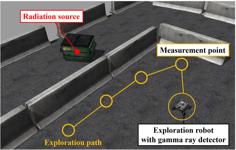 Exploration for identifying radiation sources