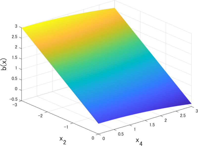 CBF for viability kernel
