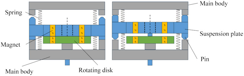 Stiffness switching by magnetic force