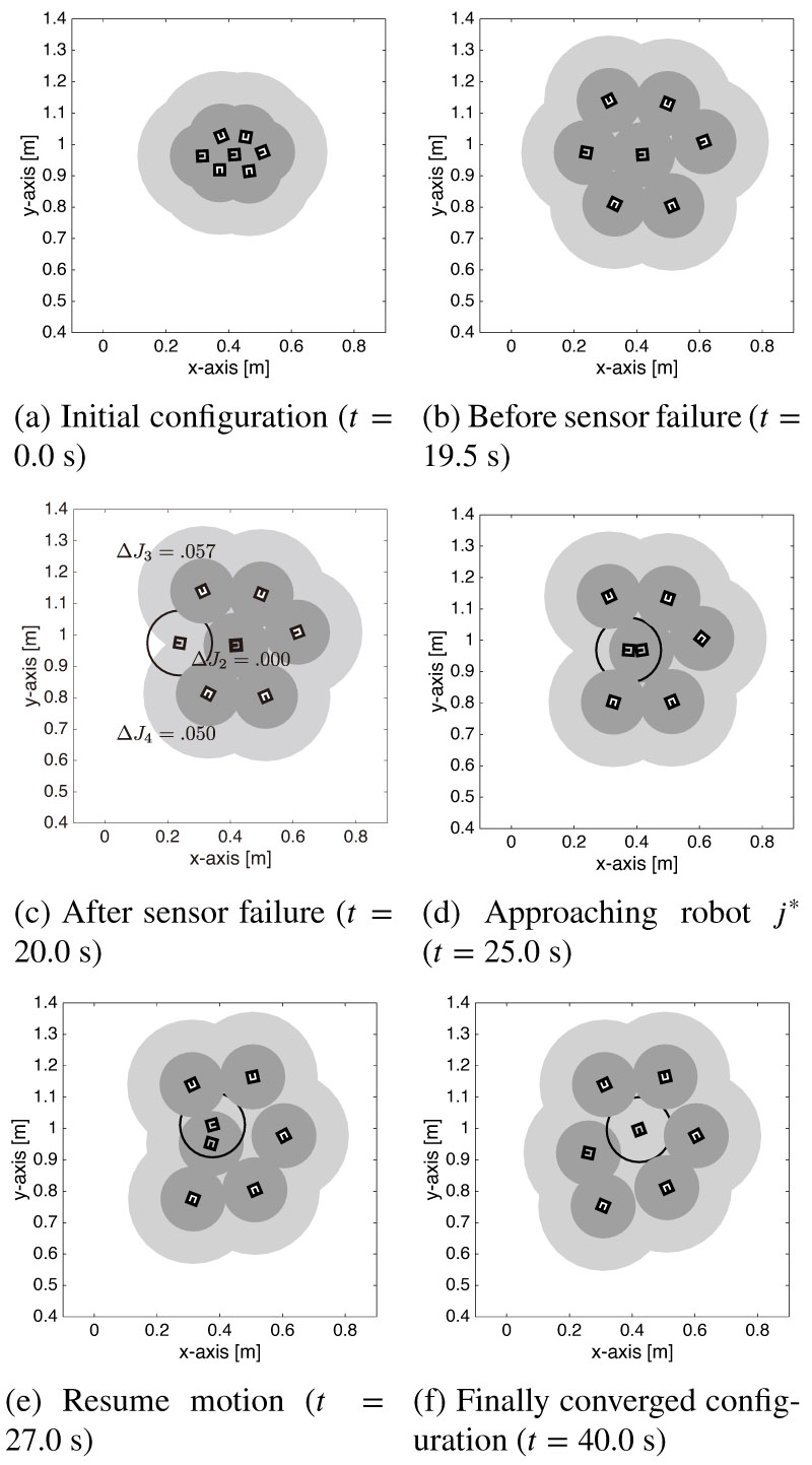 Configuration of robots in the experiment with <i>N</i> = 7