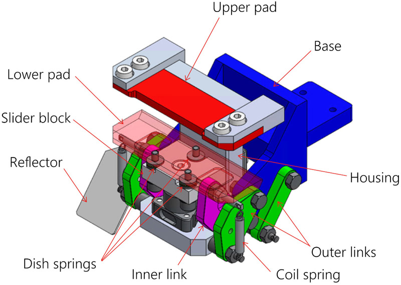 Structure of basic PAFgrip model
