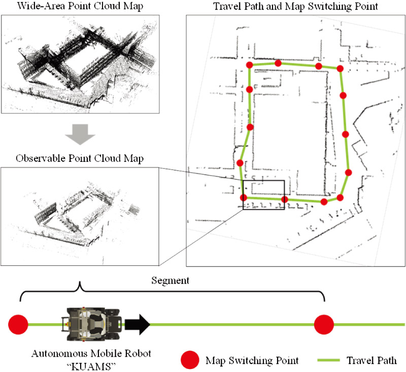 Conceptual diagram of the proposed procedure