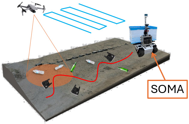 Drone-based coastal monitoring