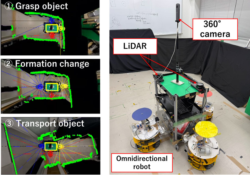 Formation control of a cooperative transportation system with multiple robots