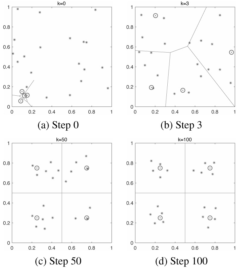 Simulation result obtained using the proposed method