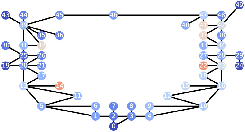 Evacuation status of the target area