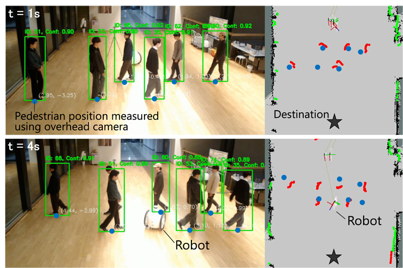 Robot crossing in dynamic pedestrian flow